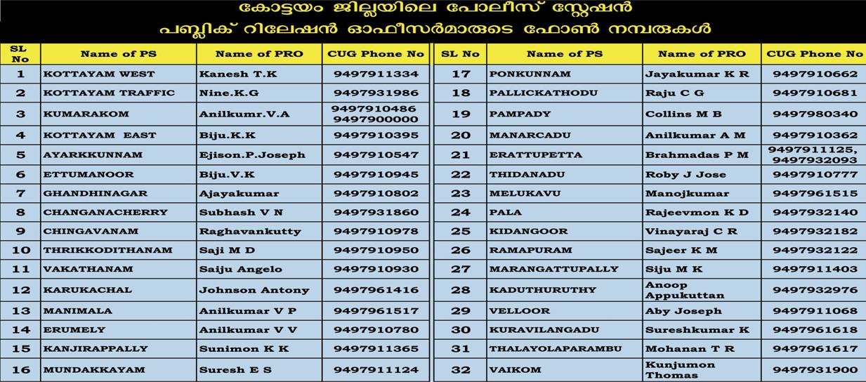 Kottayam District Police Station Public Relation Officers's List